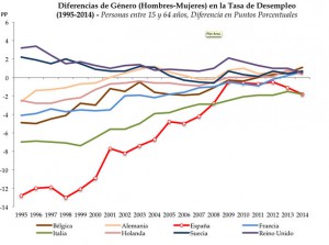 Diferencias-genero-tasa-empleo_EDIIMA20151201_0587_18 